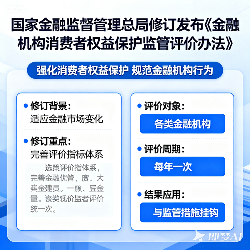國家金融監(jiān)督管理總局修訂發(fā)布《金融機構(gòu)消費者權(quán)益保護(hù)監(jiān)管評價辦法》